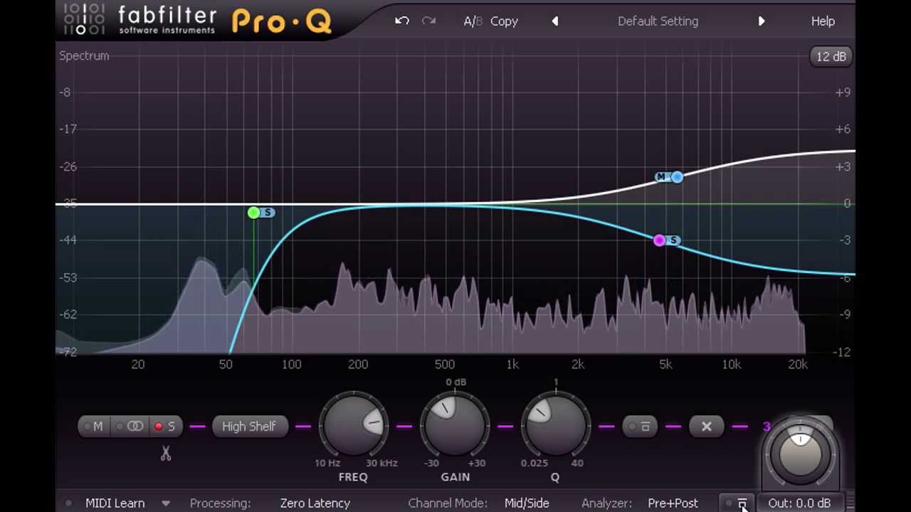 Mid Side Processing Explained Pheeks Mixdown And Mastering