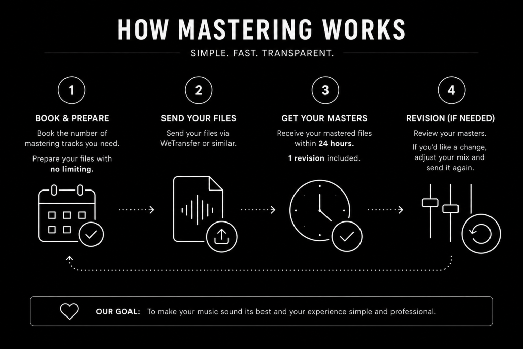 mastering workflow | Audioservices.studio